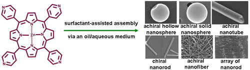 China Education Equipment Purchasing Network uses surfactant-assisted self-assembly technology to achieve controlled assembly of porphyrin nanostructures and control of physical and chemical functions