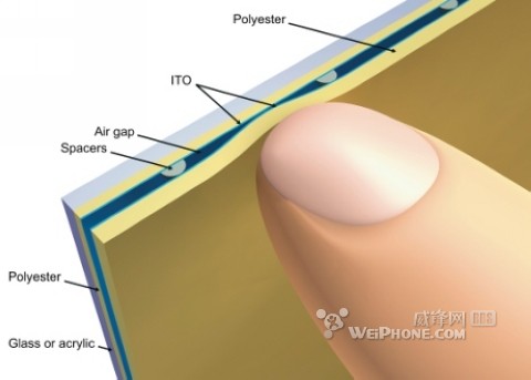 China Educational Equipment Purchasing Network-Technology Frontier: Carbon Nanotubes Will Lower the Price of Touch Screens