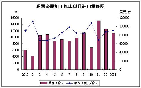 China's metal processing machine sheets monthly import volume map