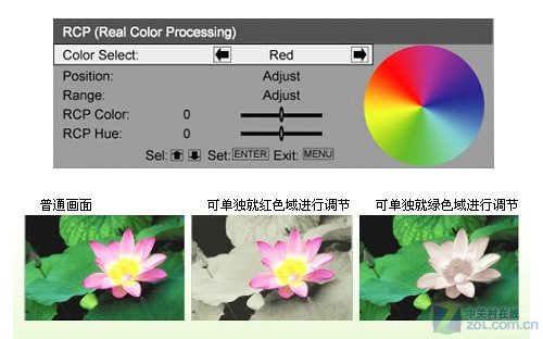 Sony VPL-HW20 first test (5) color test and projection effect analysis