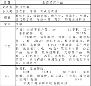 The price of genuine and fake products is compared with several major brands.