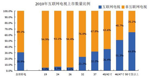 Source: Beijing Zhongyikang Times Market Research Co., Ltd., 4,477 stores retail monitoring in 454 cities across the country