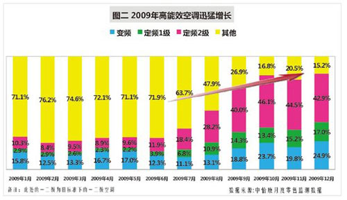 Policy changes bring opportunities for frequency development