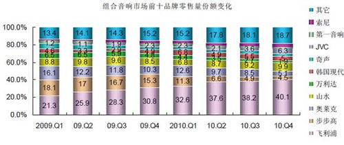 Data source: 3526 stores in 337 cities of Beijing Zhongyikang Times Market Research Co., Ltd.