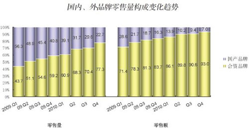 Data source: 3526 stores in 337 cities of Beijing Zhongyikang Times Market Research Co., Ltd.