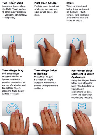 3D gesture control technology: from game consoles to consumer electronics