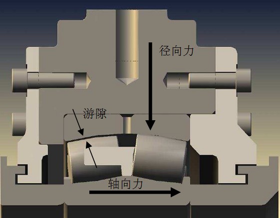 ä¸»è½´è½´æ‰¿ - è°ƒå¿ƒæ»šå­è½´æ‰¿åŠæ¸¸éš™