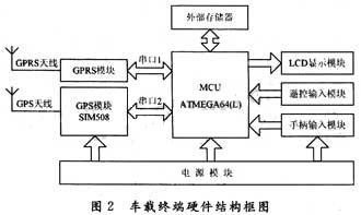 Vehicle terminal hardware design