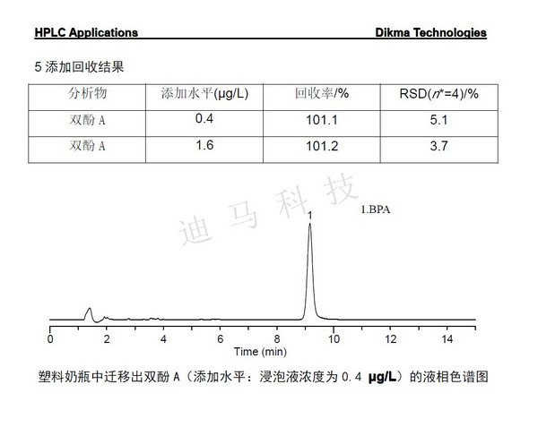 Dima Technology released the "Determination of Migration of Bisphenol A in Plastic Bottles" Solution