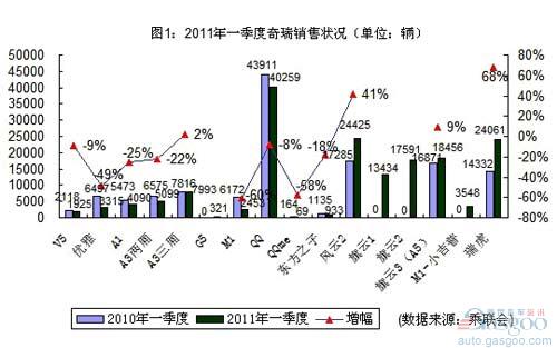 Analysis of Market Performance of Self-owned Brand â€œTroikaâ€ in the First Quarter