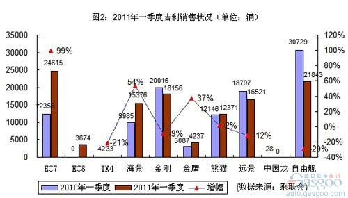 Analysis of Market Performance of Self-owned Brand â€œTroikaâ€ in the First Quarter