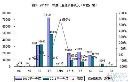 Analysis of Market Performance of Self-owned Brand â€œTroikaâ€ in the First Quarter