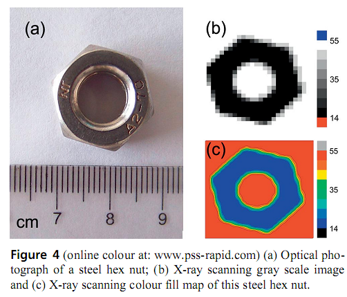 New progress has been made in the research of GaN-based nuclear detectors at the Suzhou Institute of Nanotechnology, Chinese Academy of Sciences