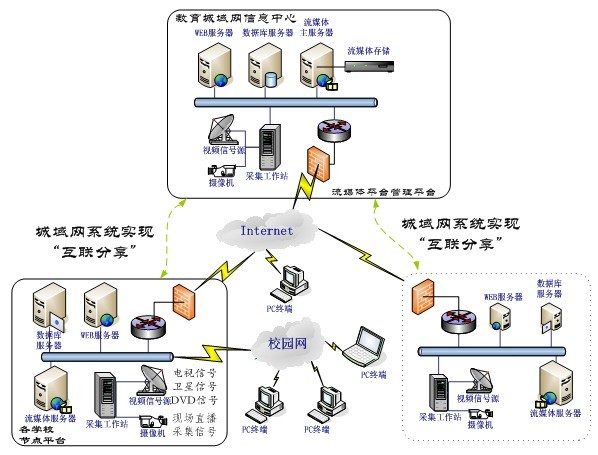 Video cloud computing resource fusion solution architecture diagram