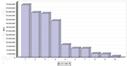 April car engine products in different countries