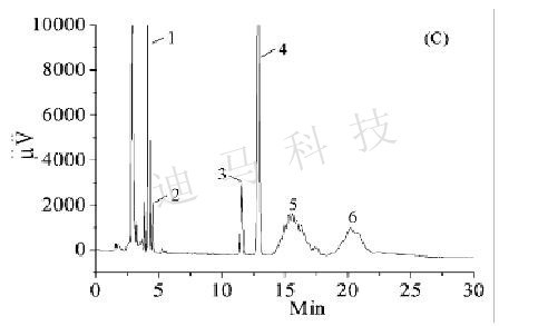 Dima Technology's latest milk plasticizer (phthalate) detection and analysis program