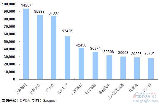 June 2011 car sales ranking Top10