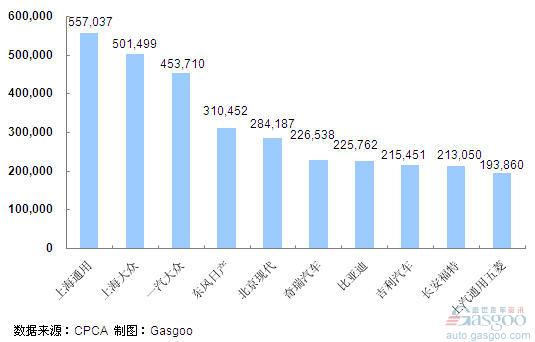 January to June 2011 car sales ranking Top10