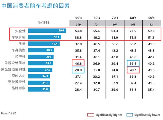 Nielsen: China Automotive Consumer Market Insights Report