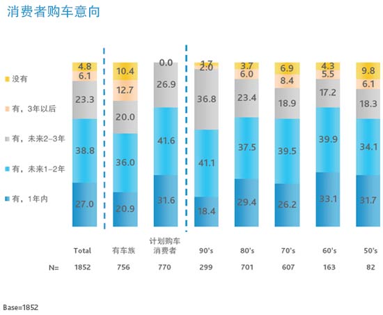 Nielsen: China Automotive Consumer Market Insights Report