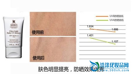 Isolation Cream Concealer Sunscreen Beyond BB Cream