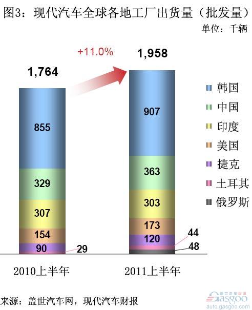 Analysis of Global Top 10 Automotive Group Sales in the First Half of 2011 (Chinese)