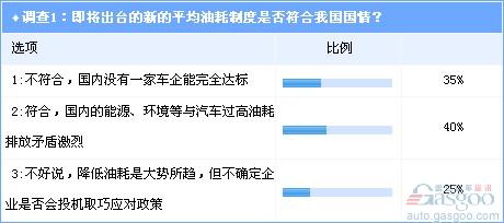 Survey: Explaining the New Policy on Fuel Consumption Limits