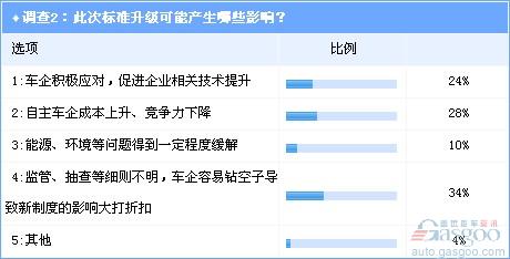 Survey: Explaining the New Policy on Fuel Consumption Limits