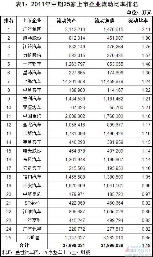 The ranking of China's listed companies' turnover ratio in mid-2011