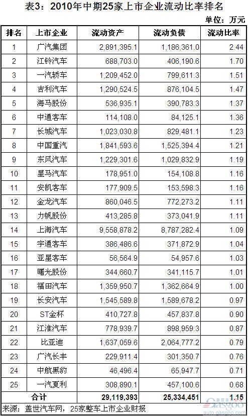 The ranking of China's listed companies' turnover ratio in mid-2011