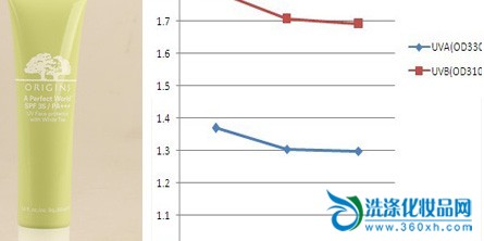 Comprehensive analysis of the source of Yuemu from sunscreen