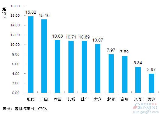 January-September 2011 domestic SUV brand sales top ten