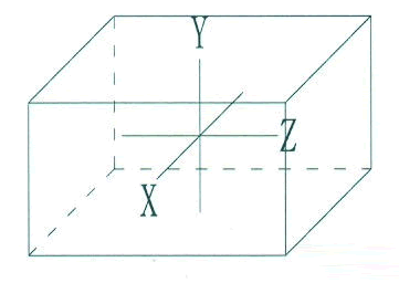 Axial resonance diagram
