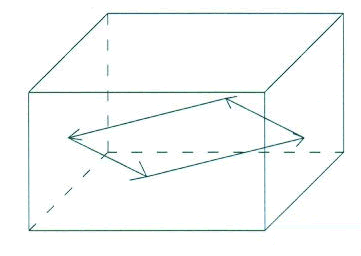 Tangential resonance diagram