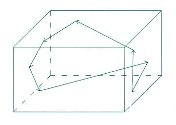 Oblique resonance diagram