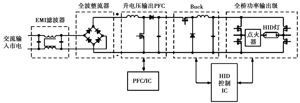 Figure 2 Block diagram of the typical working principle of metal halide lamp electronic ballast