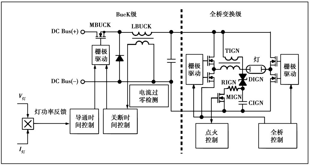 Figure 3 Block diagram of the circuit operation of the Buck transform stage and the full bridge transform stage