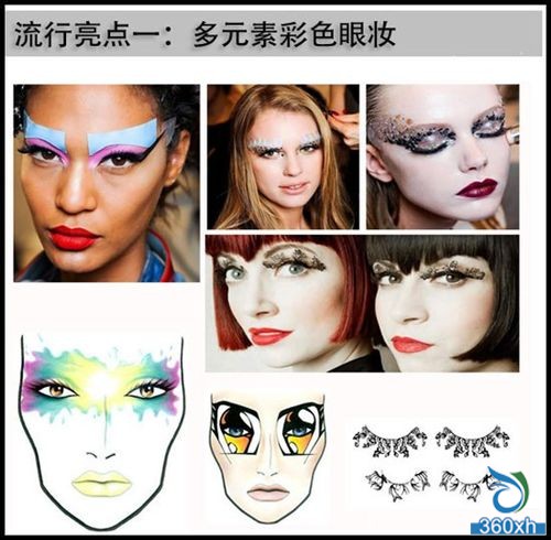 Halloween Party Beauty Makeup Personality Makeup Show