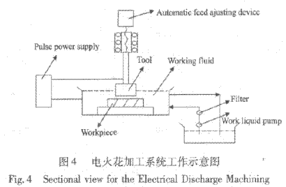 Processing system work diagram