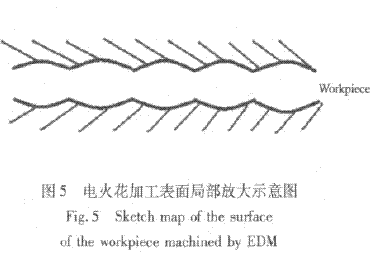 Processing system work diagram