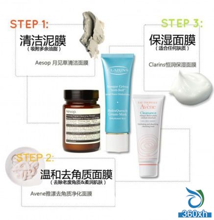Different skin mask blending method