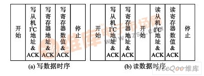 MP3 decoding system block diagram