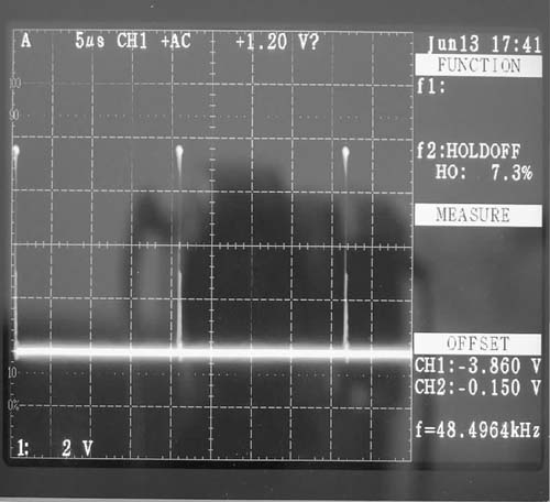 Figure 3 PWM switch control signal