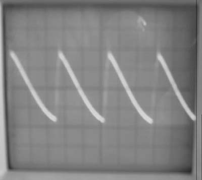 Figure 4 Current waveform in the LED load