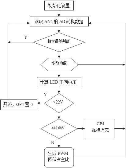 Figure 8 MCU block diagram