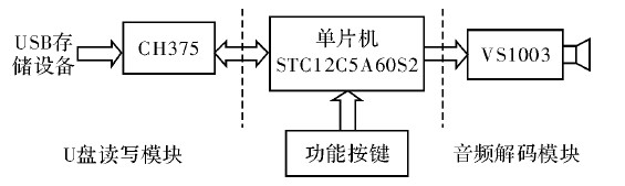 Figure 1 schematic block diagram