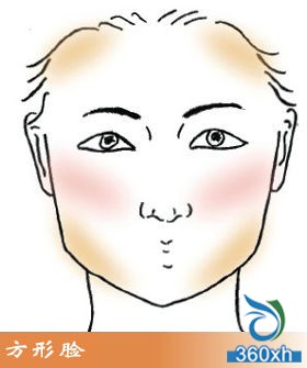 Omni-directional face teaching