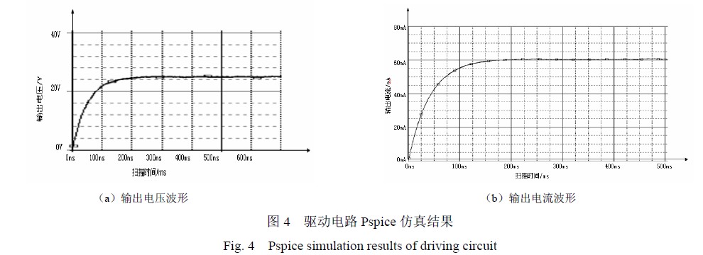 Drive circuit Pspice simulation results