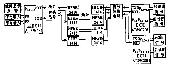 Figure 1 system hardware platform