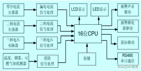 Detector block diagram